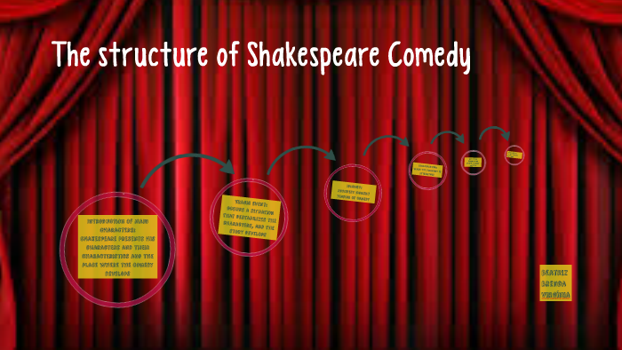 the-structure-of-shakespeare-comedy-by-virginia-amaral-on-prezi