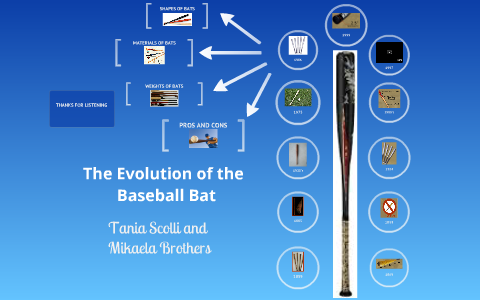 The Evolution of the Baseball Bat by mikaela brothers on Prezi