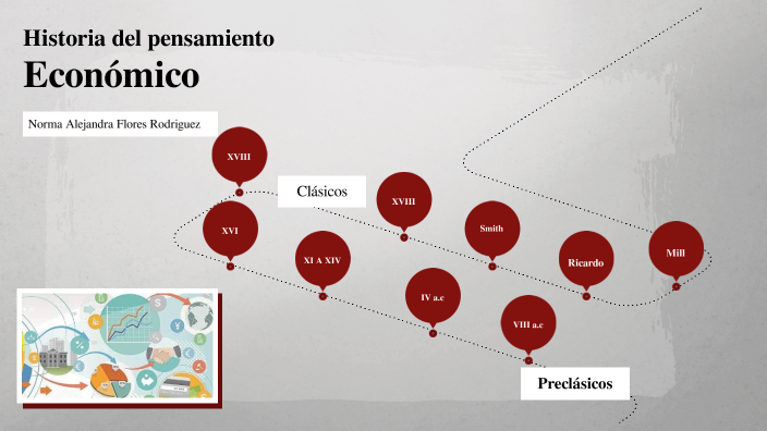 linea de tiempo economía by Alejandra Rodriguez on Prezi