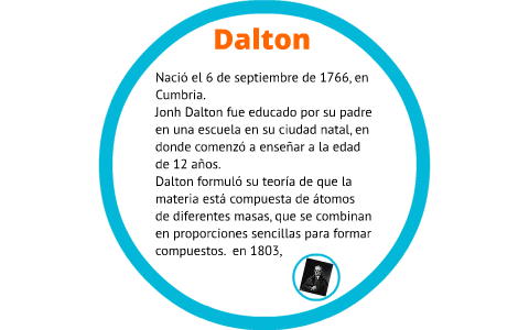 Modelo Atómico de Dalton by Nathalia Rosado on Prezi Next