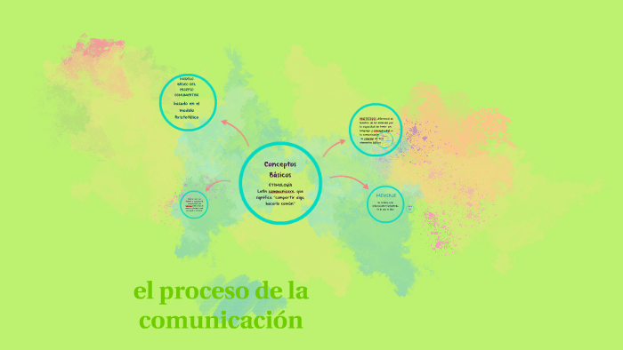 el proceso de la comunicación by Berenice Zamora on Prezi