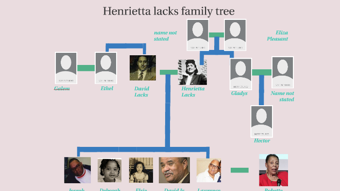 Henrietta lacks family tree by nestor quiterio on Prezi