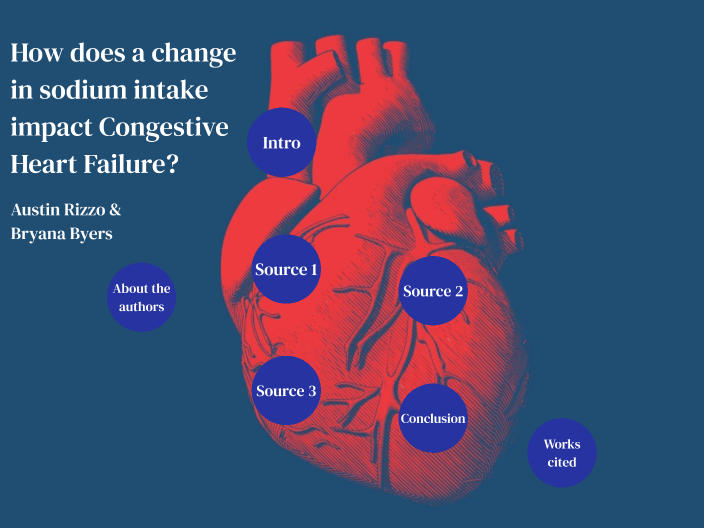 How does a change in sodium intake impact Congestive Heart Failure? by ...