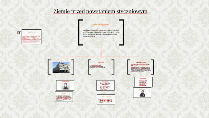 Przed Powstaniem Styczniowym Sprawdzian 3 Gim Ziemie przed powstaniem styczniowym. by Maja Szeszko on Prezi