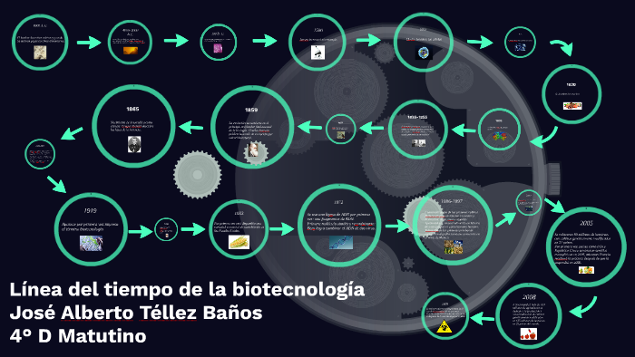 Línea Del Tiempo De La Biotecnología By José Alberto Téllez Baños On Prezi