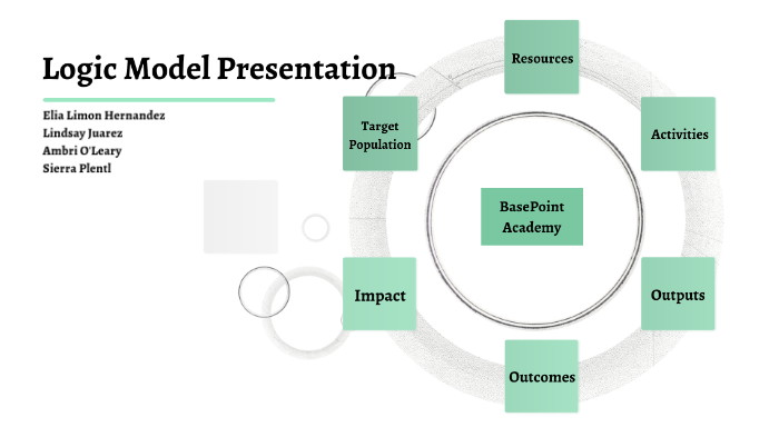 Logic Model Presentation - Evaluation by Sierra Plentl on Prezi