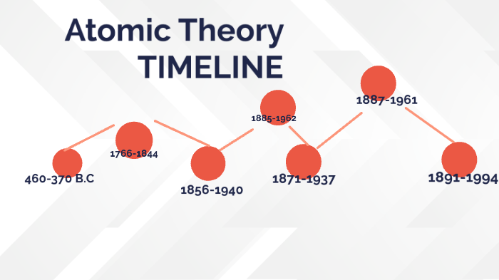 Atomic Theory Time-line Project By Jasmin Guillen On Prezi