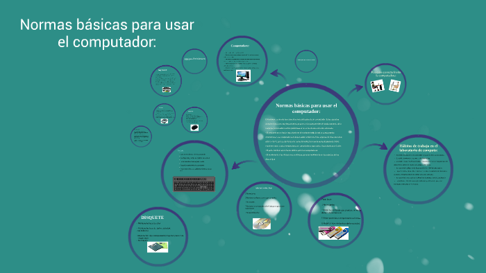 Normas Computer Normas básicas para usar el computador: by carolina vargas on Prezi