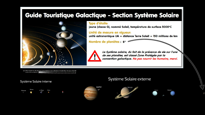 Systemesolaire By Ludovic Perrochia On Prezi