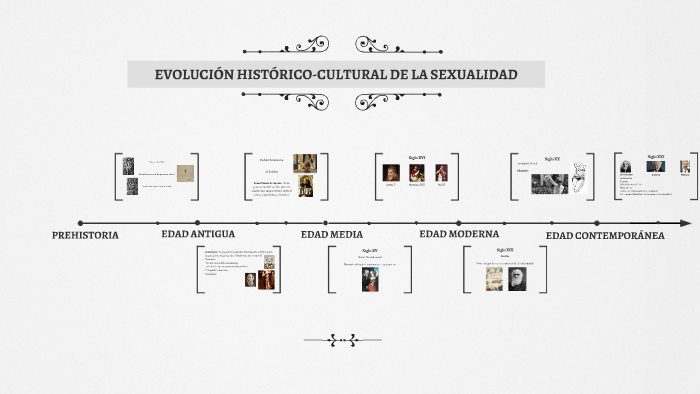 EvoluciÓn HistÓrico Cultural De La Sexualidad By María Fernández Antón On Prezi 6257