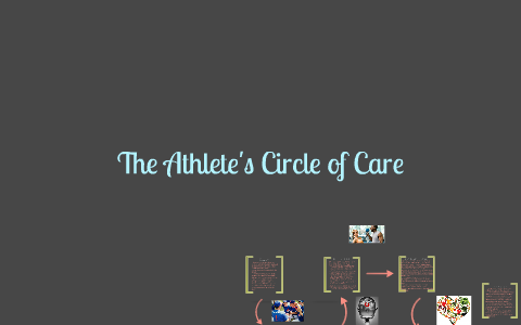 The Athlete's Circle of Care by Juliette Arciuolo on Prezi