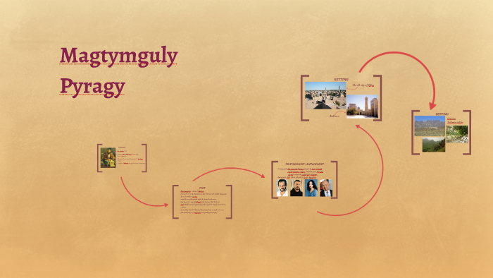 presentation about magtymguly