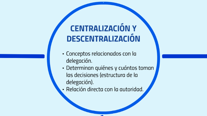 Centralizacion Y Descentralizacion By On Prezi