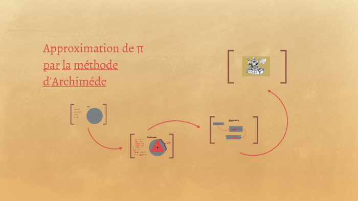 Approximation De Pi Par La Méthode D'archimède