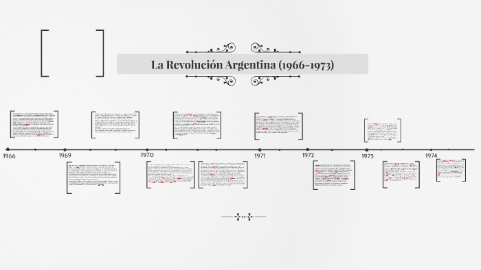 La Revolución Argentina (1966-1973) By Nicole Rodriguez On Prezi