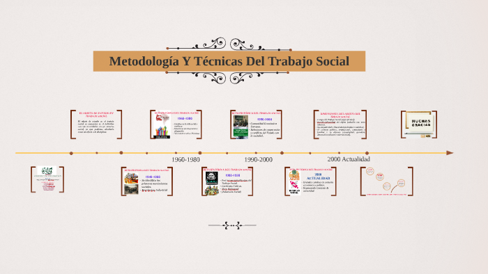 MÉTODO Y TÉCNICAS DEL TRABAJO SOCIAL by Holger Pinoargote