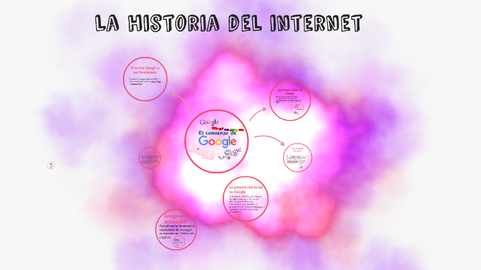 La historia del internet by Albine Naomi on Prezi