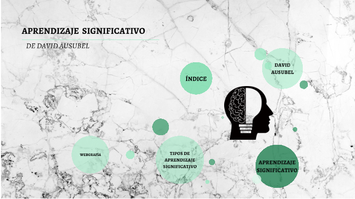 APRENDIZAJE SIGNIFICATIVO by Valeria Hernandez on Prezi