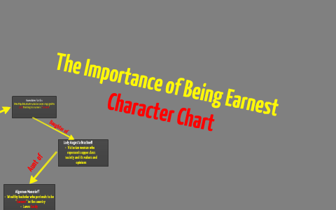The Importance Of Being Earnest Character Chart