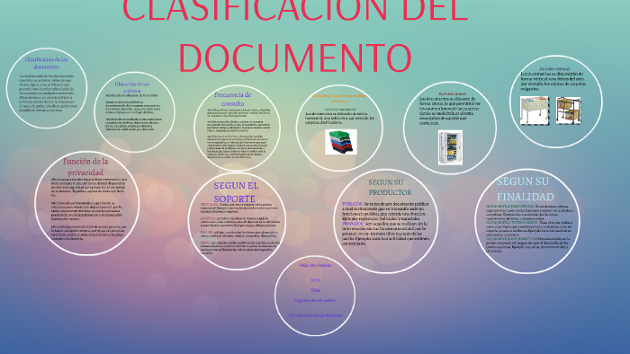 CLASIFICACION DEL DOCUMENTO by Alejandra Pedraza on Prezi