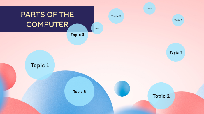 Parts of the computer by fkja813 student on Prezi