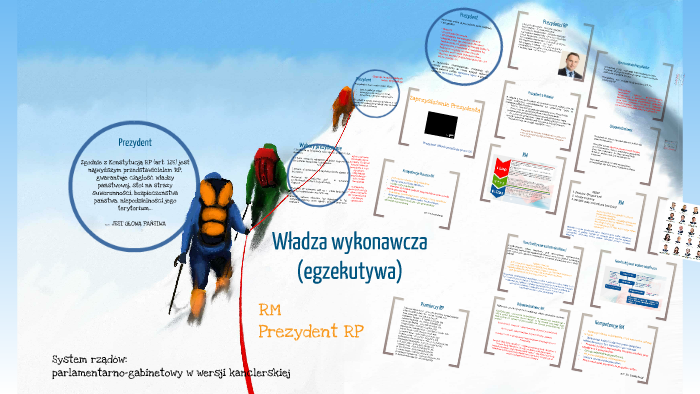 Władza wykonawcza w Polsce by Natalia Stępień on Prezi