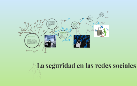 La seguridad en las redes sociales by Santiago Pèrez on Prezi