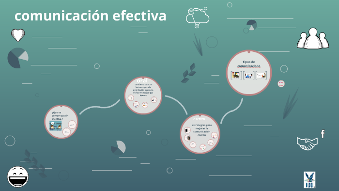 COMUNICACIÒN EFICAZ by lopita flores on Prezi