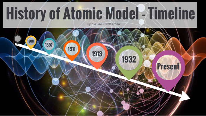 History of Atomic Model Timeline - Sid Ravi by Siddhanth Ravi