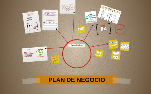 PLAN DE NEGOCIO by jhonnatan Villon on Prezi