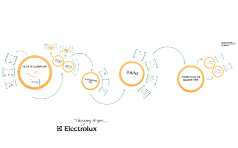PLAN MARKETING by elena dc on Prezi