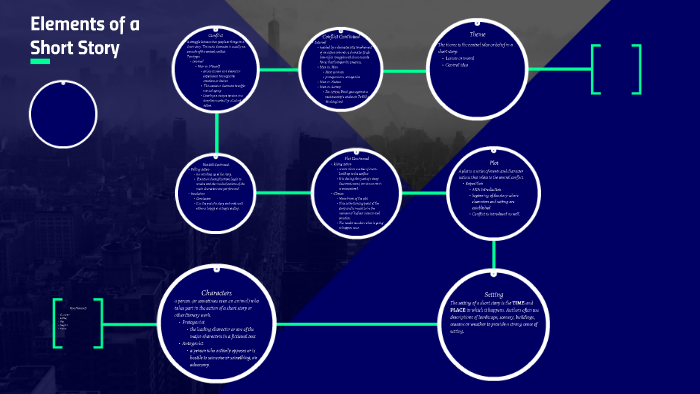 Elements of a Short Story by on Prezi