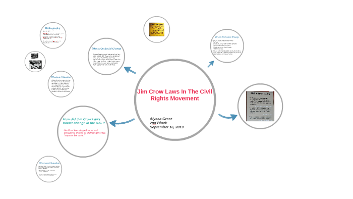 Jim Crow Laws In The Civil Rights Movement By Alyssa Greer