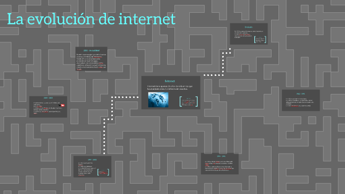 La evolución de internet by Victor Suarez Ruiz on Prezi