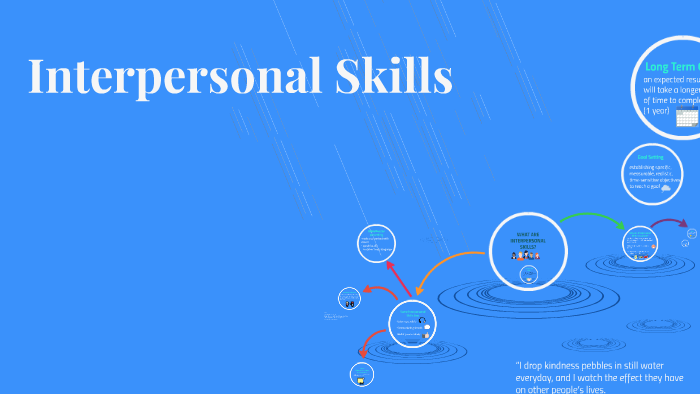 WHAT ARE INTERPERSONAL SKILLS? by Natalie Korchowsky