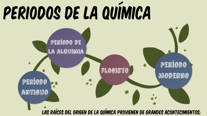 Periodos de la Química... by LINA MARIA DIMATE ARDILA on Prezi
