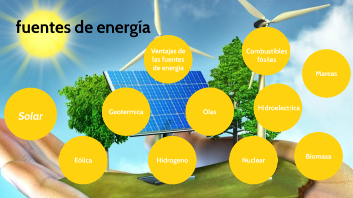 fuentes de energia by Cielo Quintero on Prezi