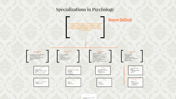 phd in psychology specializations