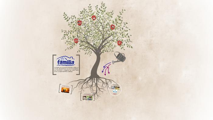 LA FAMILIA by Emma Alicia Maria Peraza Prieto on Prezi