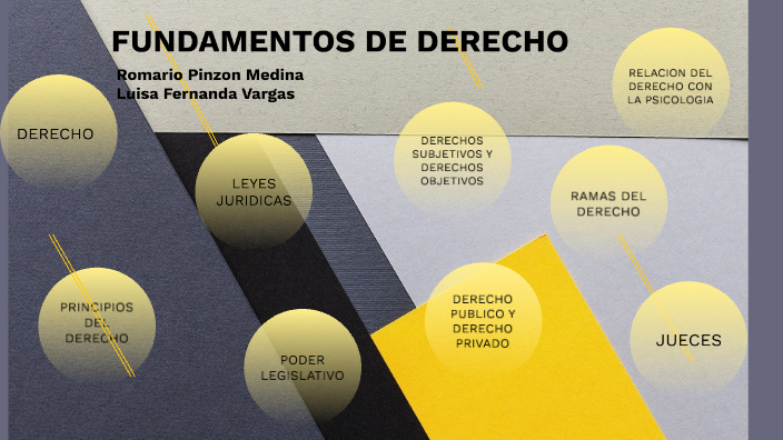 Fundamentos del derecho by Camila Martinez on Prezi
