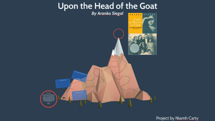 Upon the Head of the Goat by Niamh Carty - Upon The Head Of The Goat Characters