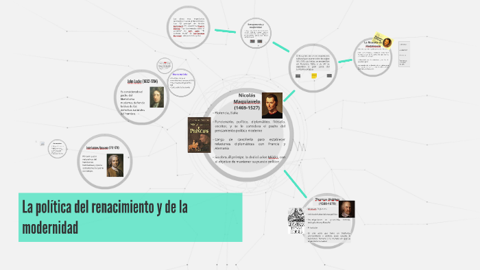 La Politica Del Renacimiento Y De La Modernidad