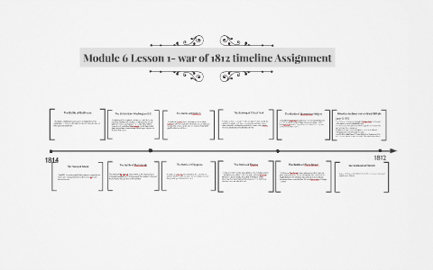 Module 6 Lesson 1- war of 1812 timeline Assignment by anna sereno anthony