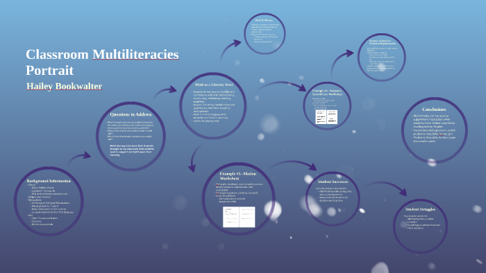 Classroom Multiliteracies Portrait by Hailey Bookwalter on Prezi