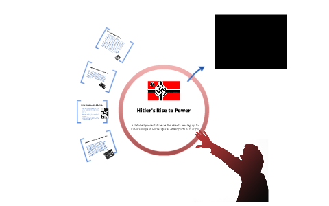 Hitler's Rise to Power by Eddie Yanez on Prezi