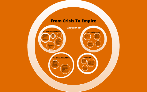 Chapter 19 APUSH by Rachel Geagea on Prezi
