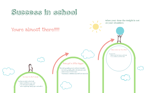 sucess in school by Dawn Whitaker on Prezi