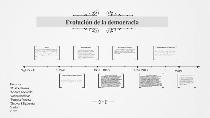 Evolución de la democracia by Andrea Acevedo on Prezi