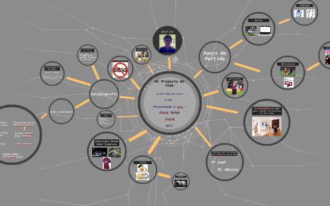 Mi Proyecto De Vida by Carlos Arias on Prezi