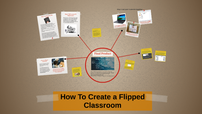 How to Create a Flipped Classroom: by Cassie Torrez on Prezi